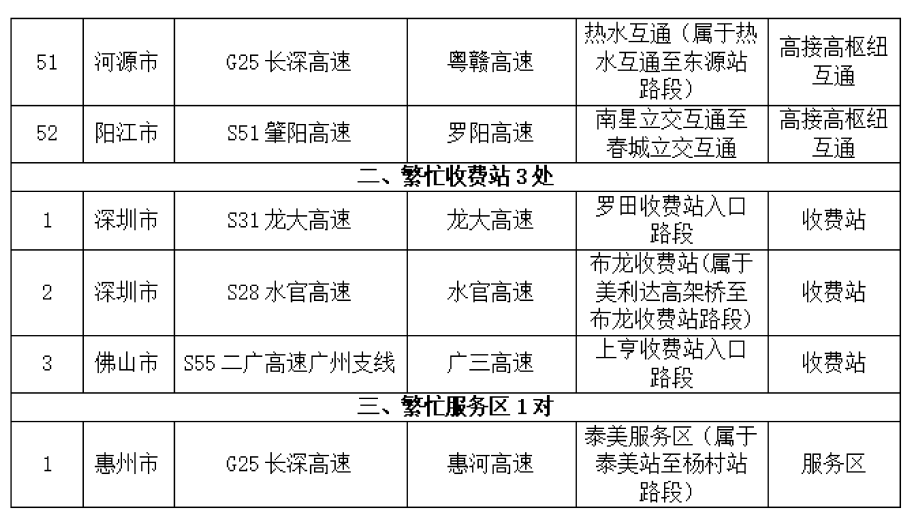 紧急通知！东莞人下班后快回家！最好提前2小时……