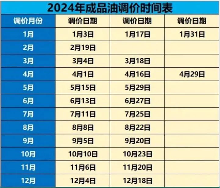油价要大变！就在今晚！