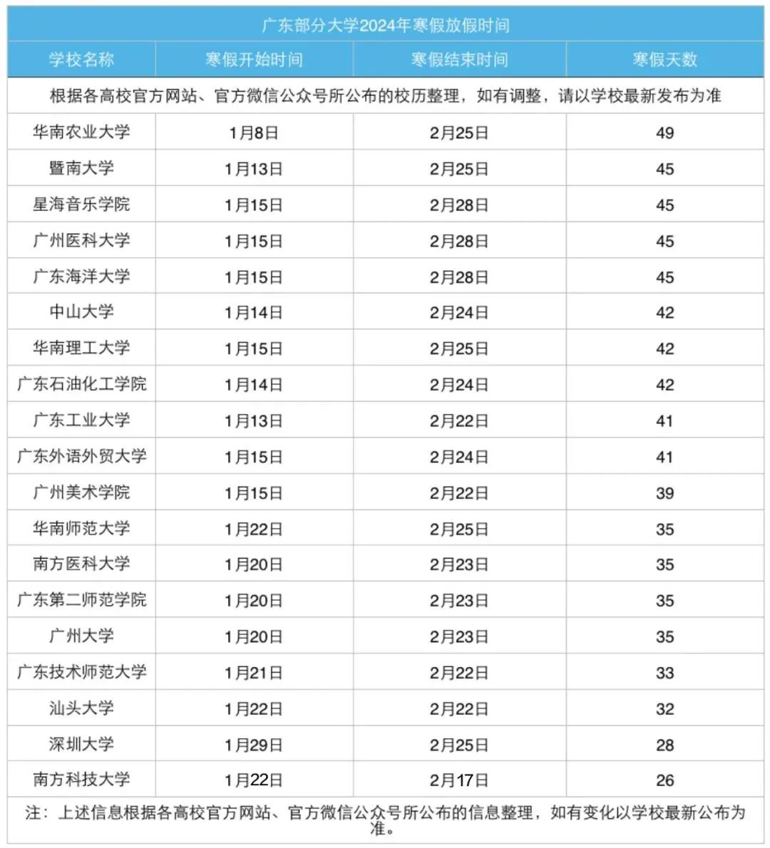 刚刚发布!最新放假通知!