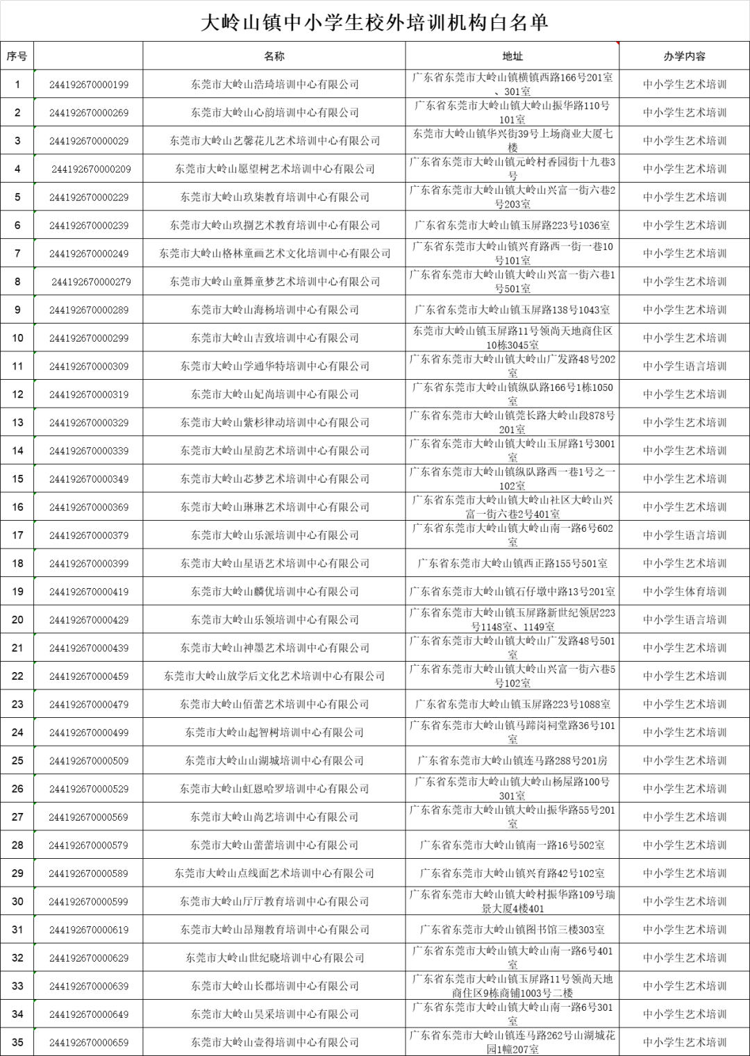 东莞多镇街公布！