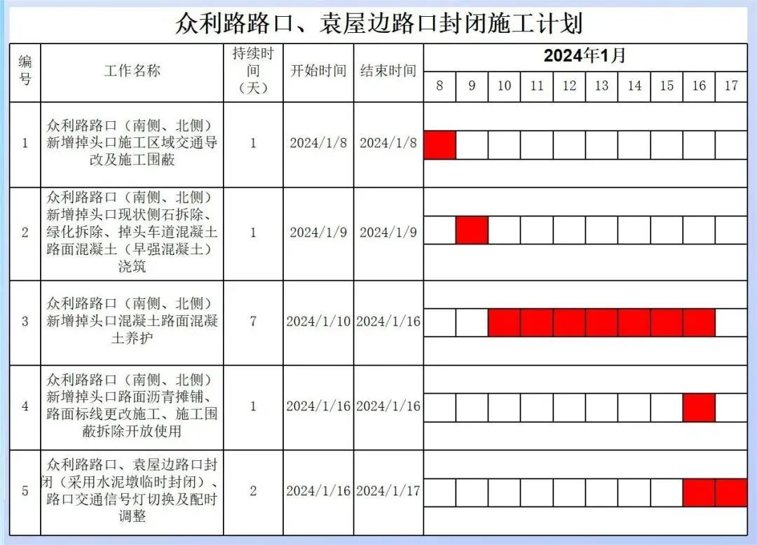 事关东莞人出行！最新调整来了→