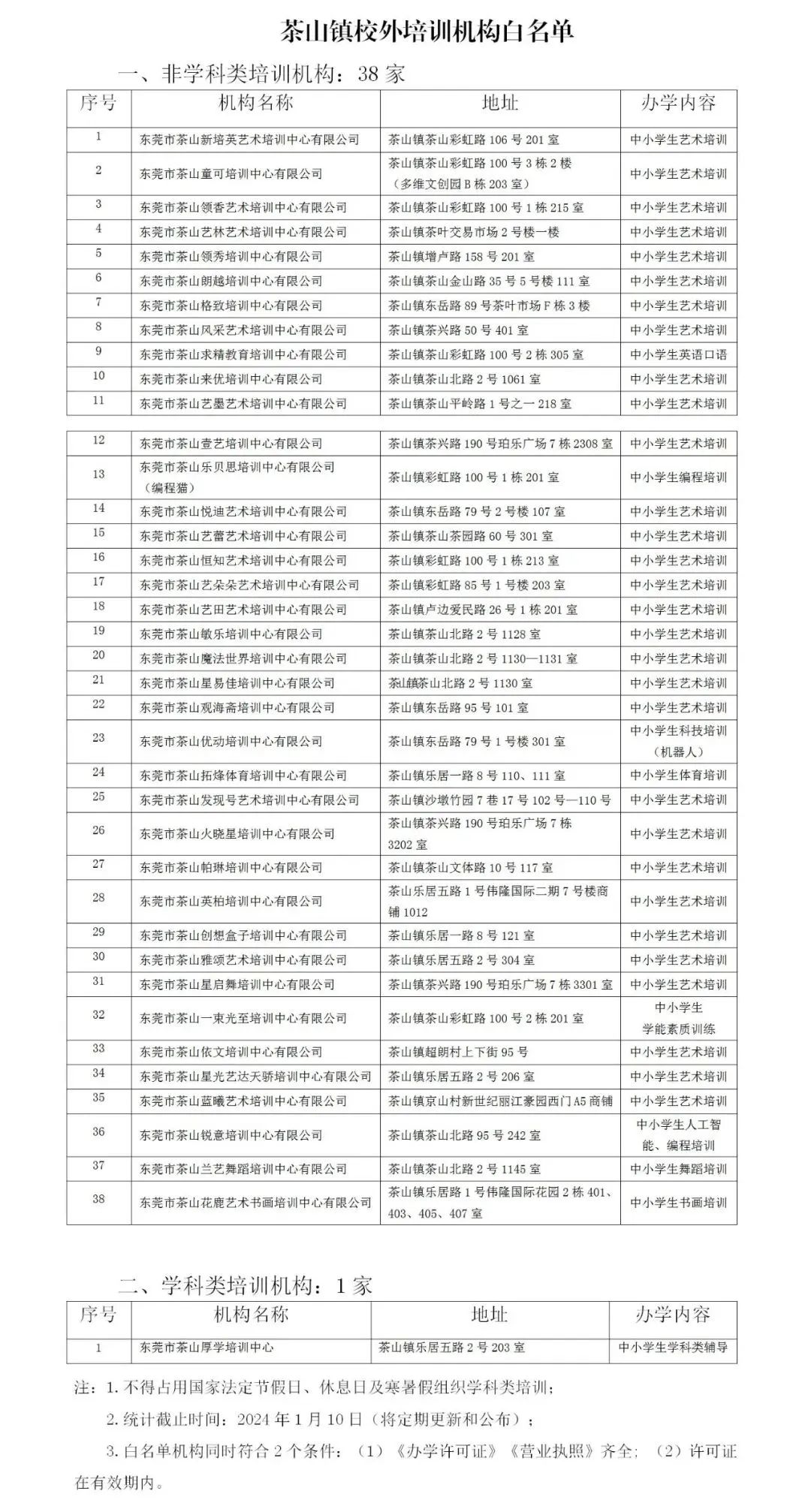 东莞多镇街公布！