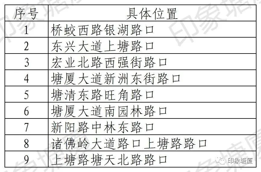 东莞多个路段新增交通信号灯！具体位置在…