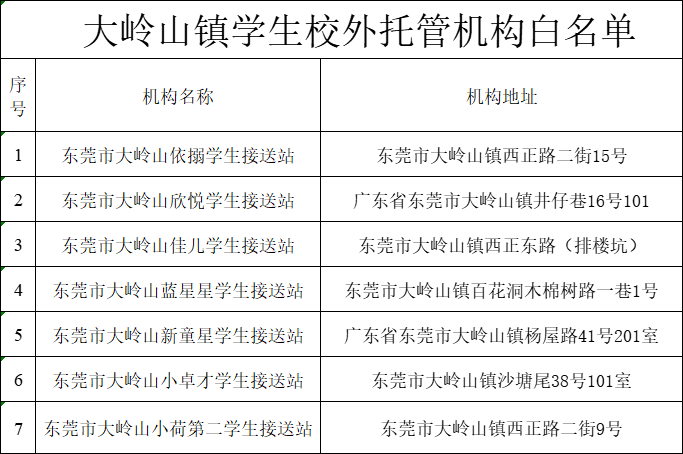 东莞多镇街公布！
