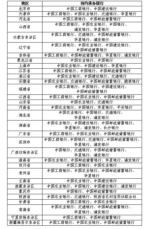 “秒没”！炒到近干元一套！没约到？还有一次机会！