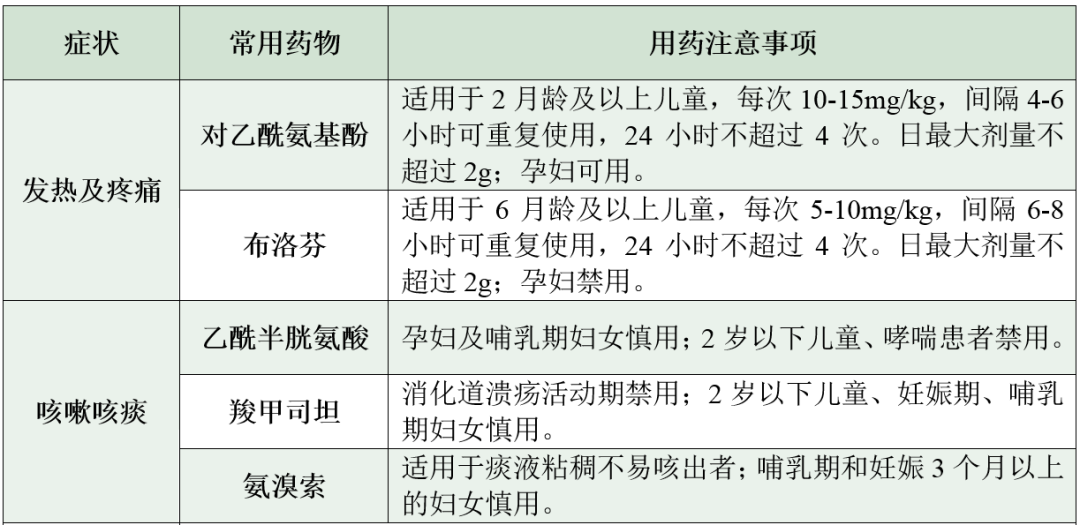 迅速烧到40℃！有人烧了3天……近期病例猛增，东莞人注意！