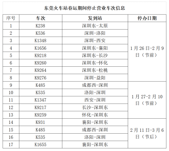 紧急提醒！请这些乘客，不要前往东莞站和东莞东站乘车！