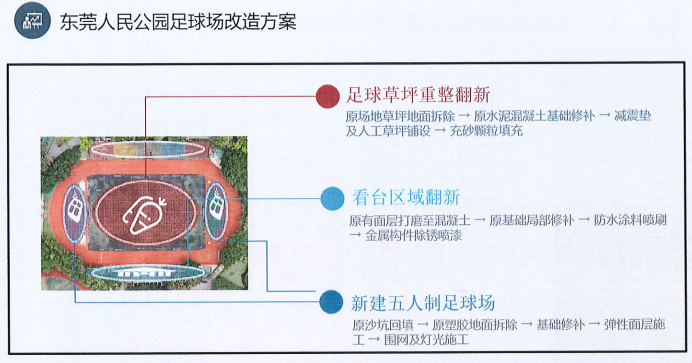 东莞人民公园将要改造！你的童年回忆还在吗？