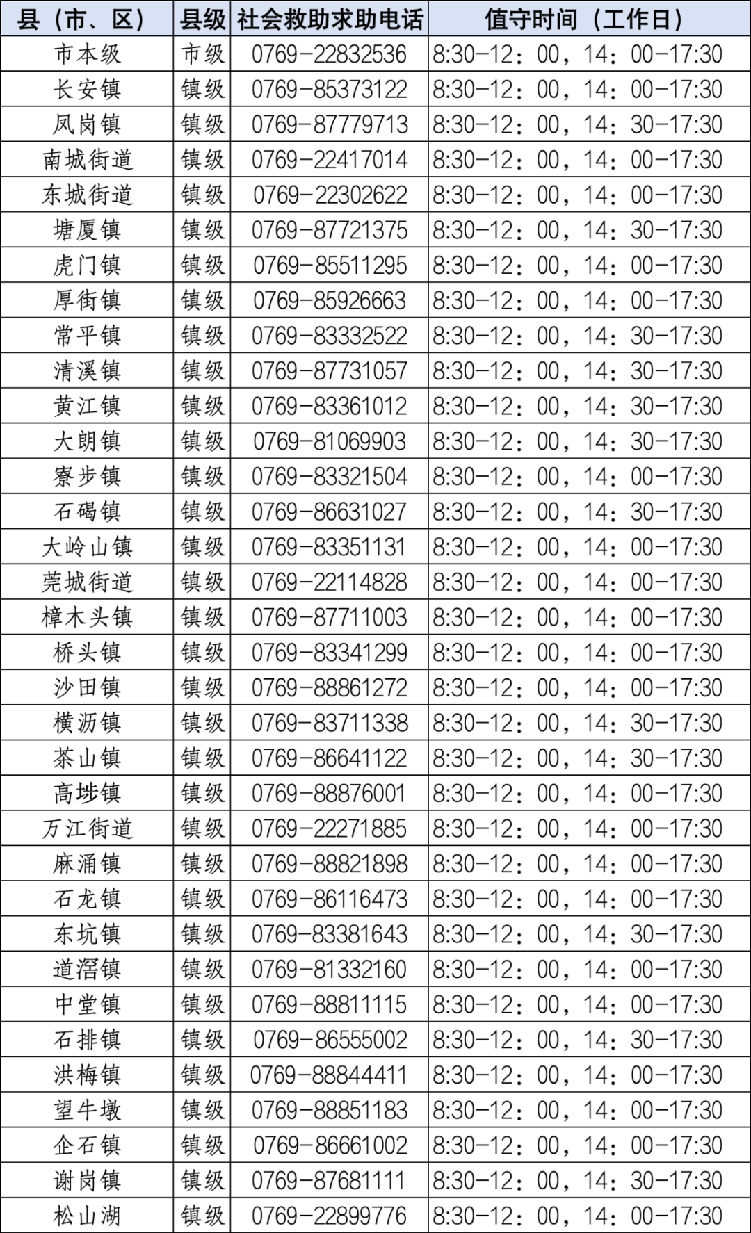 刚刚！广东下雪了！东莞寒冷预警升级！多条路段封闭！更可怕的是……