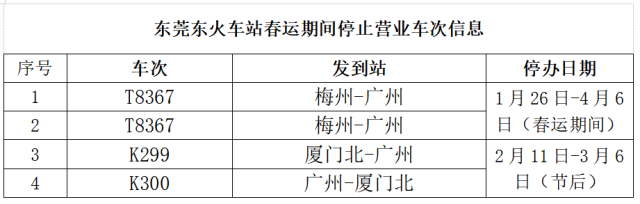 紧急提醒！请这些乘客，不要前往东莞站和东莞东站乘车！