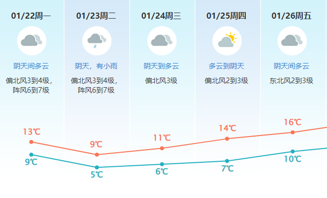 刚刚！广东下雪了！东莞寒冷预警升级！多条路段封闭！更可怕的是……
