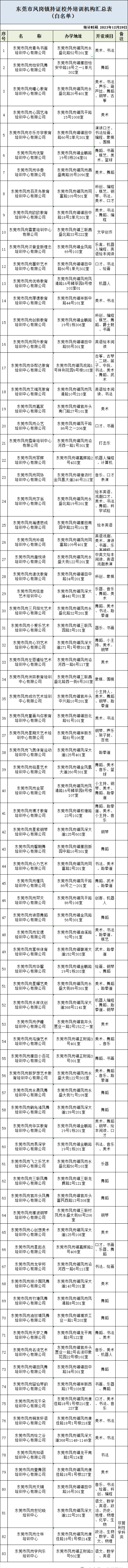 东莞多镇街公布！