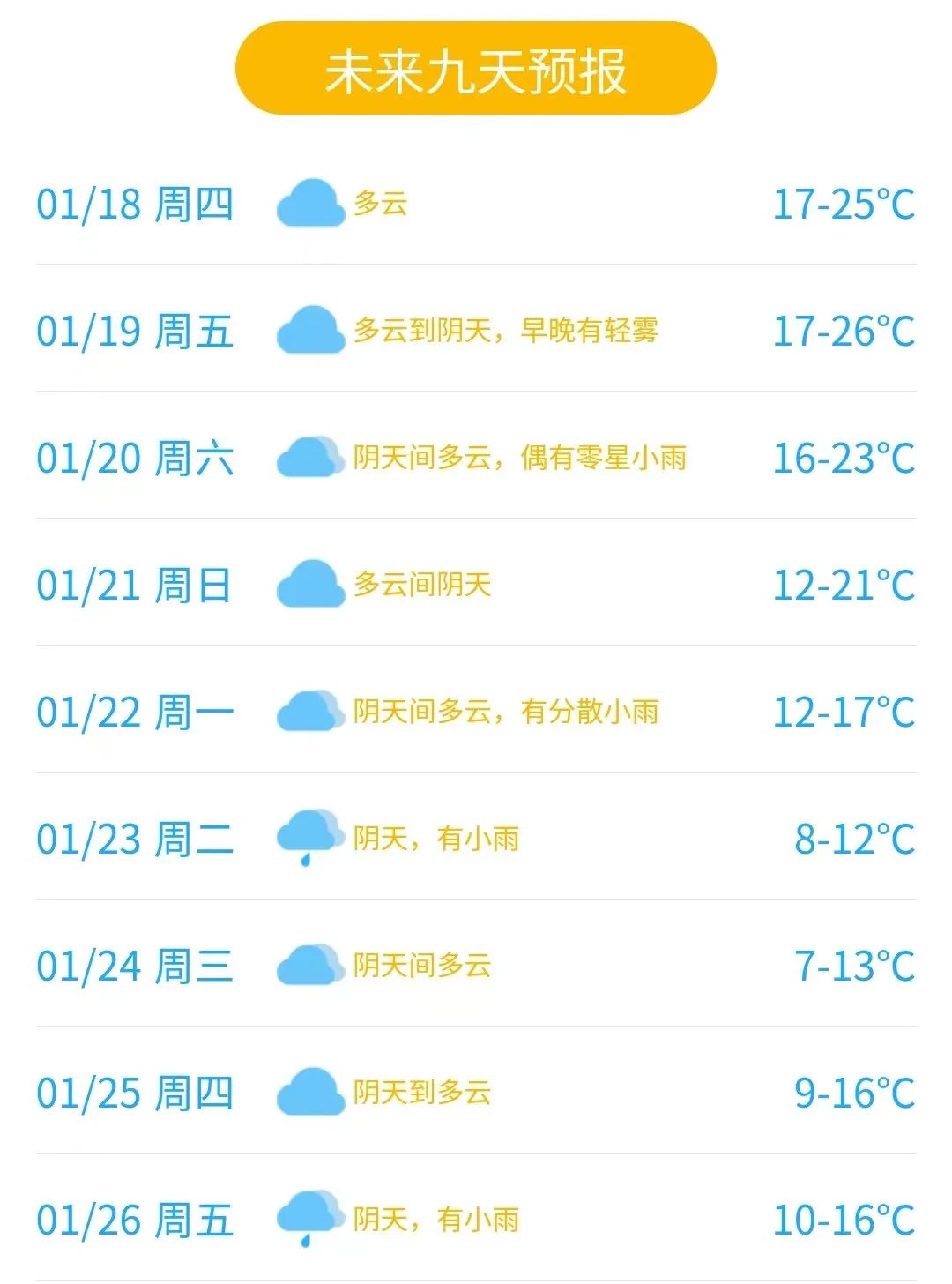 重回夏天？26℃→7℃！强冷空气！东莞要大降温！
