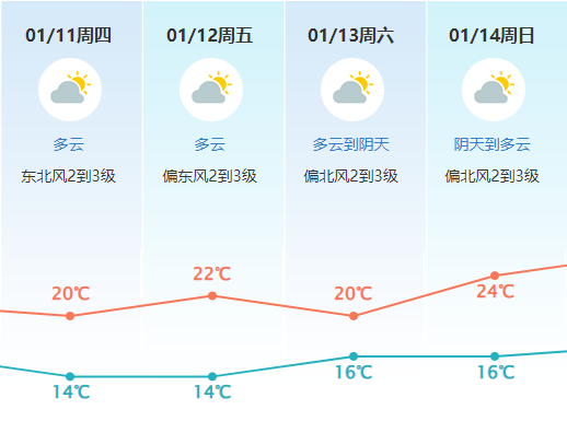 又有冷空气要来！冷空气+3！降水+4！东莞接下来天气…