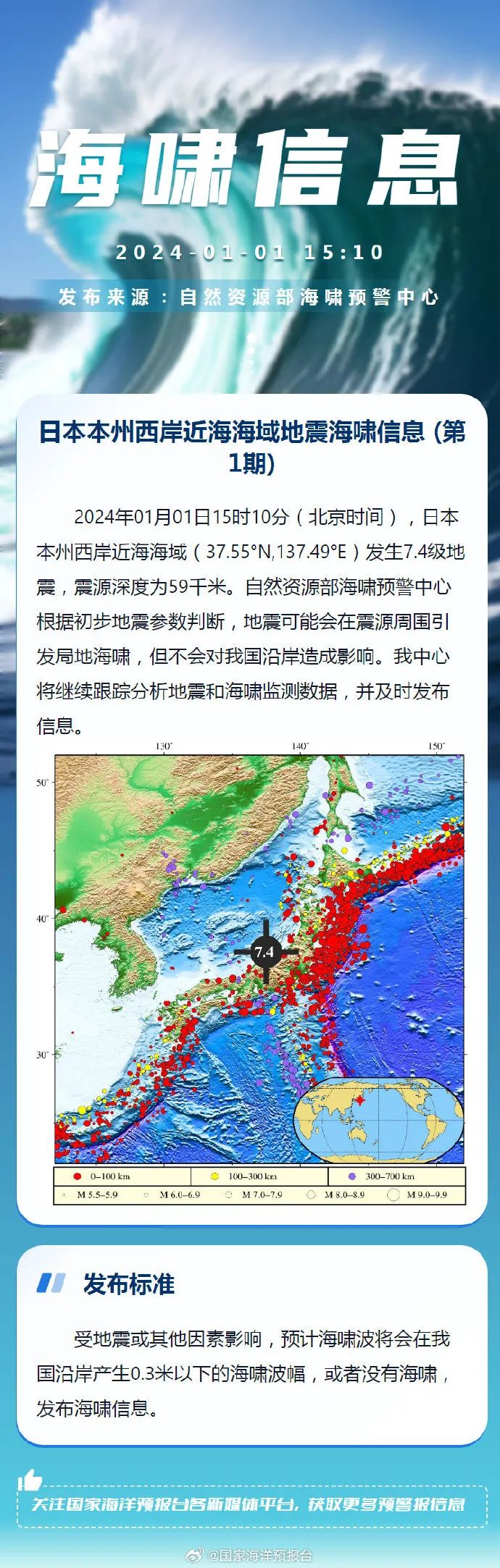 刚刚！日本发生7.4级强震，引发5米海啸！呼吁民众立刻撤离