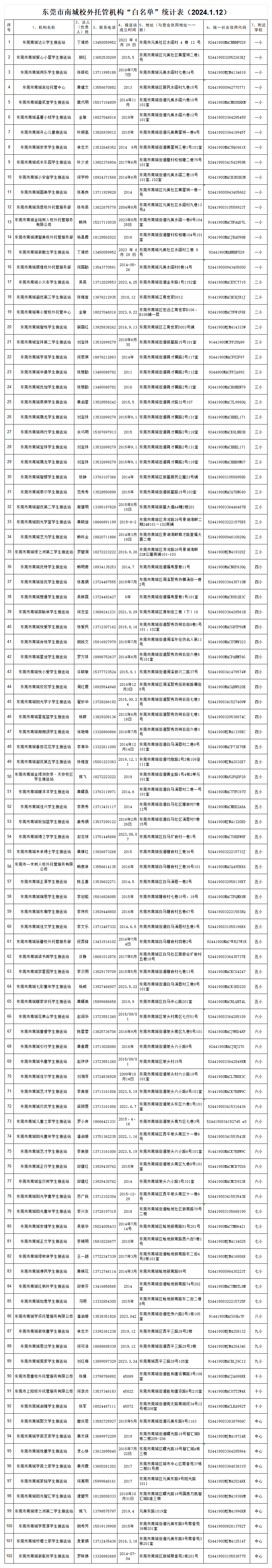 东莞多镇街公布！