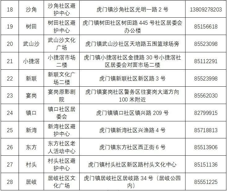 刚刚，东莞发布预警！多趟列车停运！