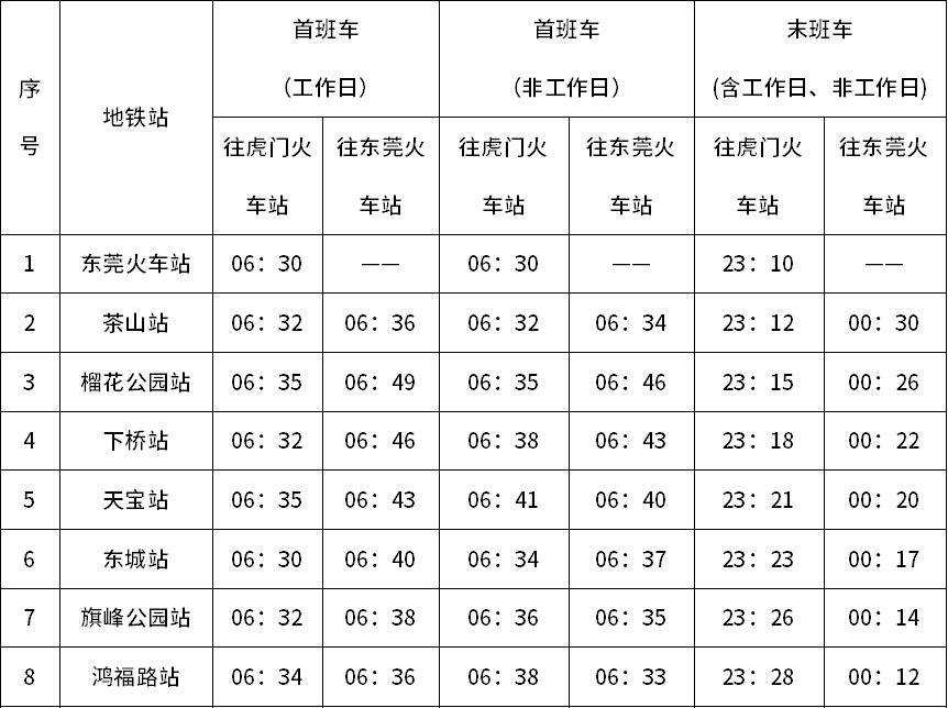 东莞地铁2号线延长服务时间
