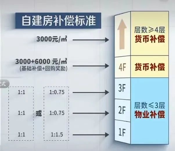 大爆发！东莞又多一条“土豪村”，就在这个镇区！