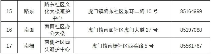 刚刚，东莞发布预警！多趟列车停运！