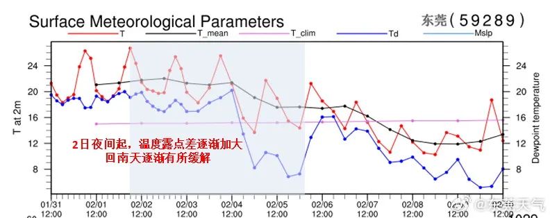 再见啦！回南天！