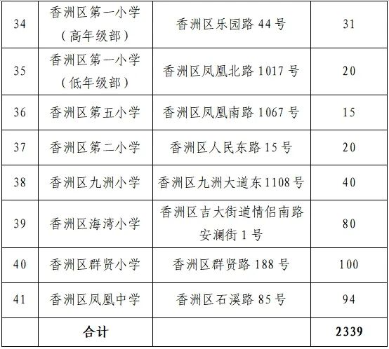 确定了！停车，免费！免费！