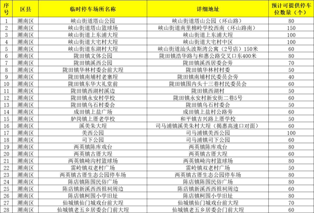 确定了！停车，免费！免费！