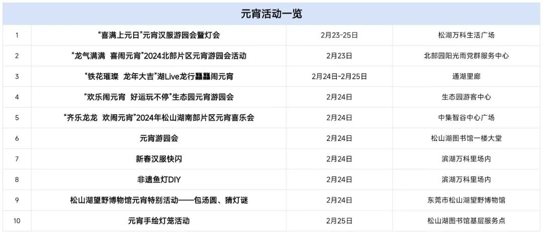 东莞也有打铁花啦！这份闹元宵攻略，速看→