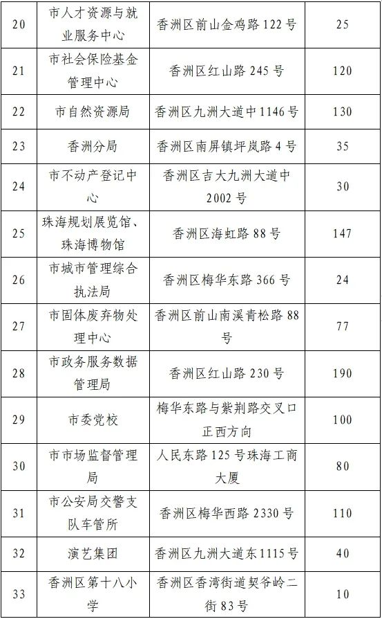 确定了！停车，免费！免费！