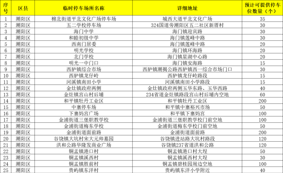 确定了！停车，免费！免费！