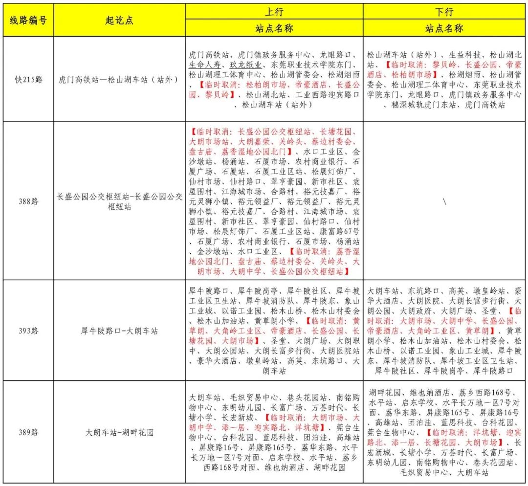 紧急提醒！今晚，东莞全市禁止！