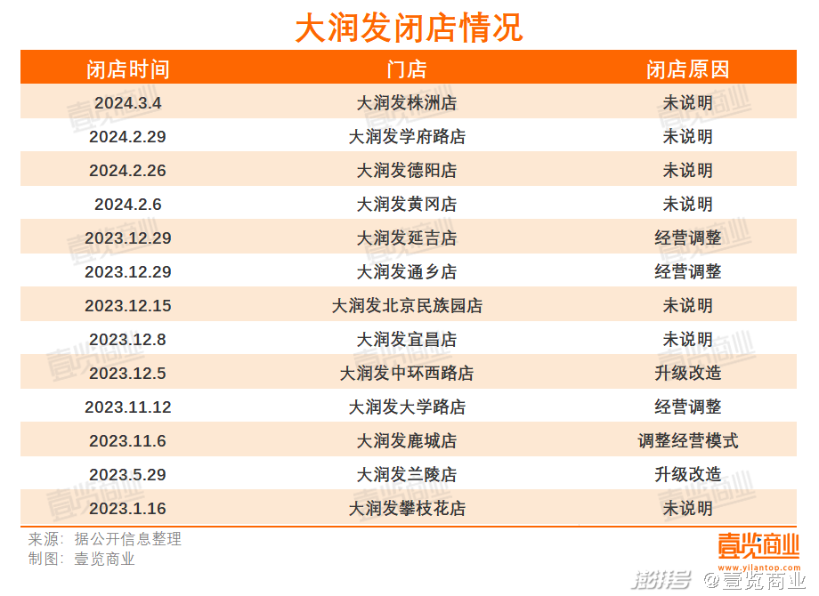 突发！多家知名连锁超市宣布：关店！关店！