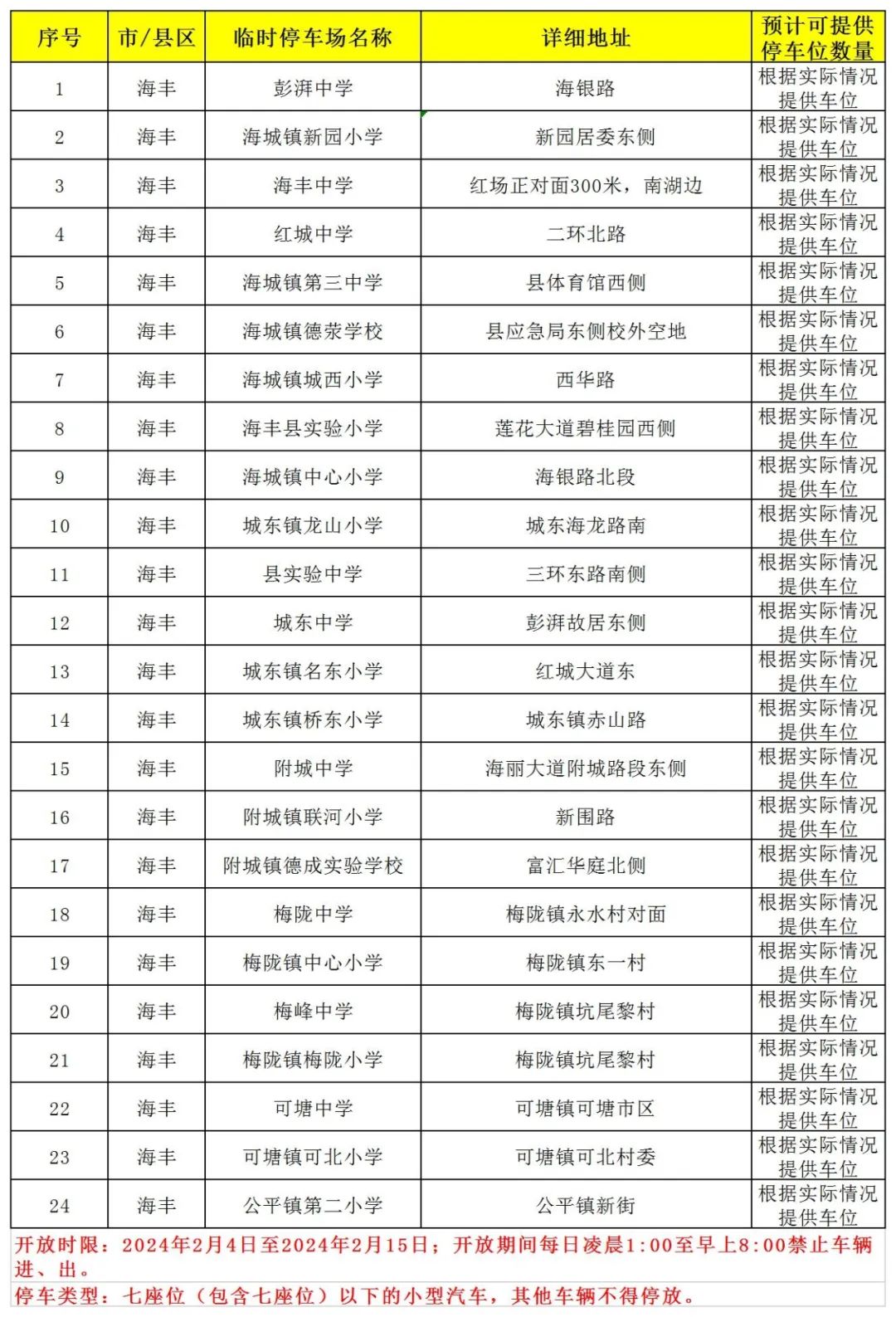 确定了！停车，免费！免费！