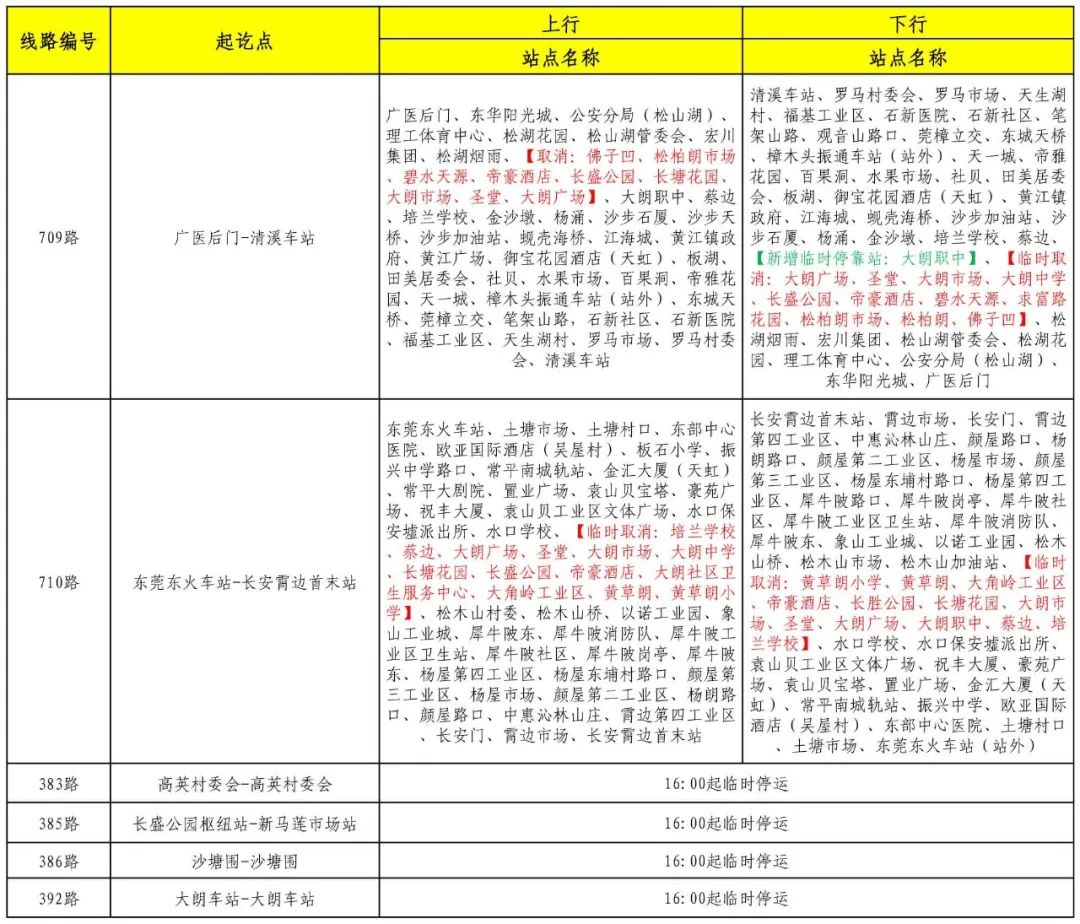紧急提醒！今晚，东莞全市禁止！