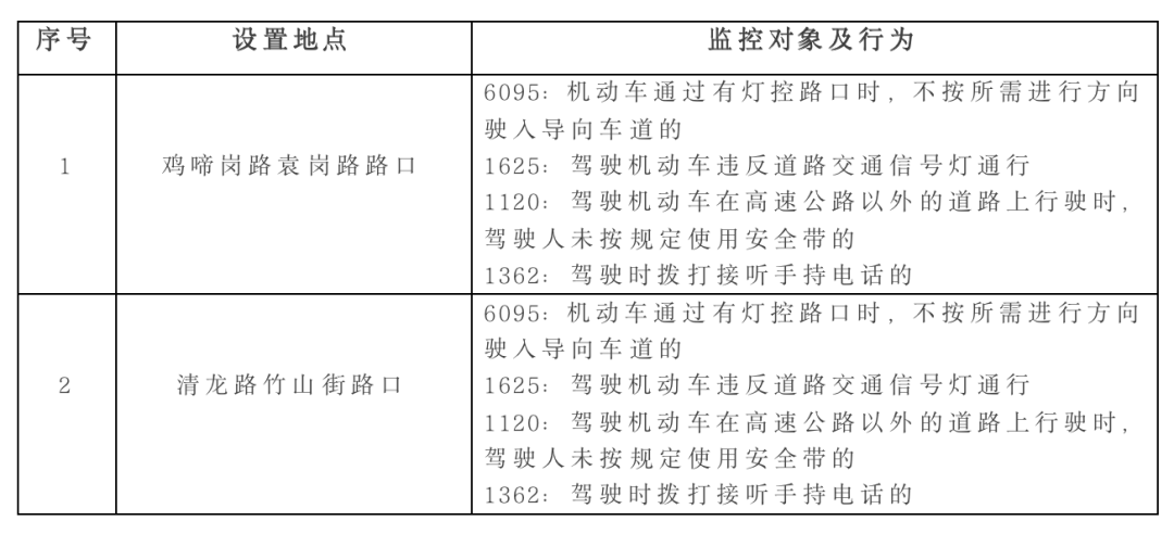 东莞新增一波电子警察！具体位置就在...