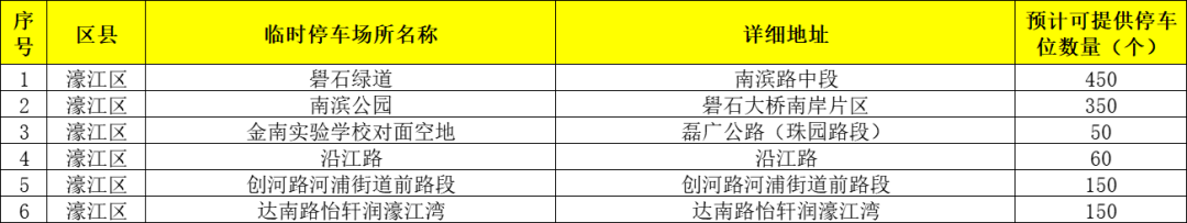 确定了！停车，免费！免费！