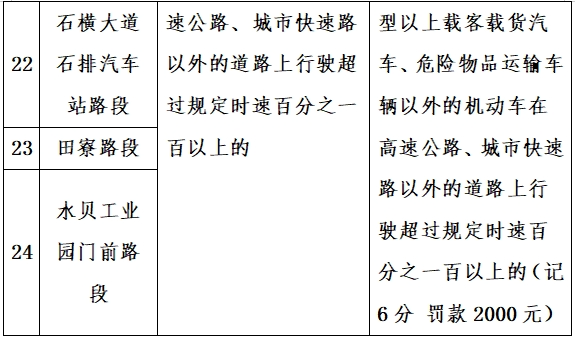 东莞新增一波电子警察！具体位置就在...