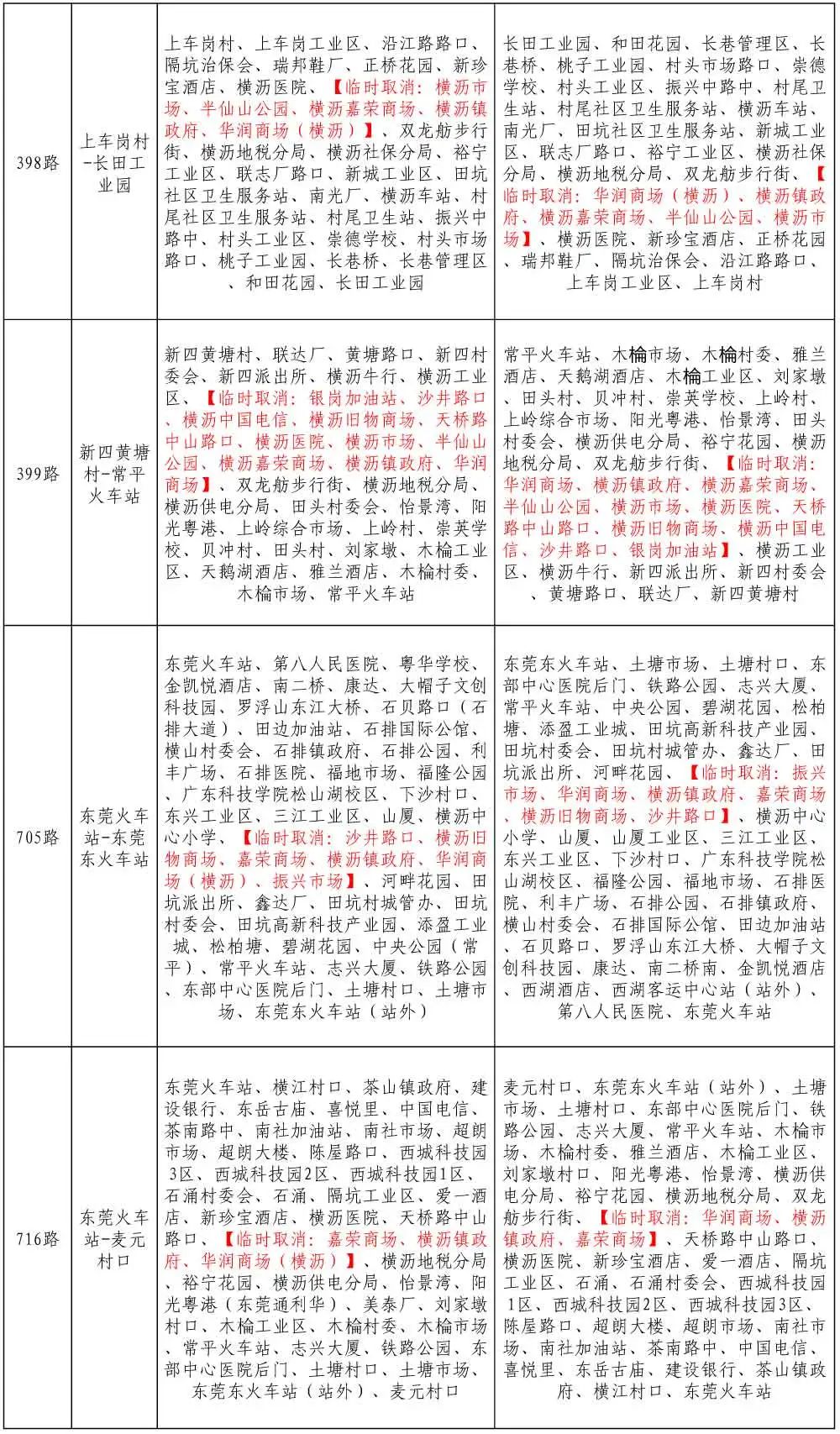 紧急提醒！今晚，东莞全市禁止！
