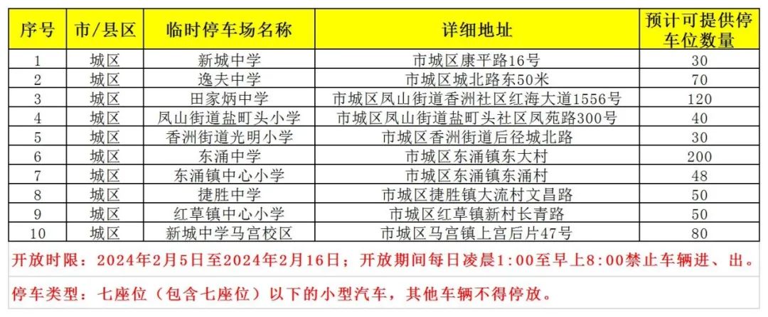确定了！停车，免费！免费！