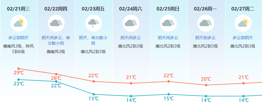 紧急！停课停运！非必要不外出！东莞人挺住！