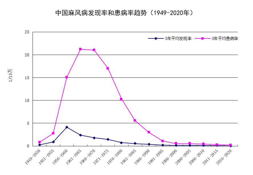 东莞人警惕！广东一地发现2例！出现这些症状要当心→