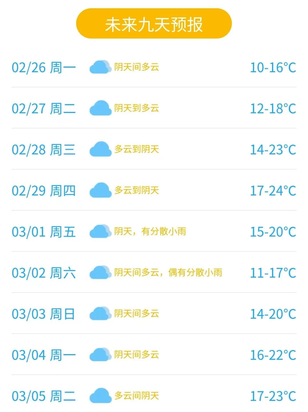 东莞又要回暖了！重回24℃！但是…