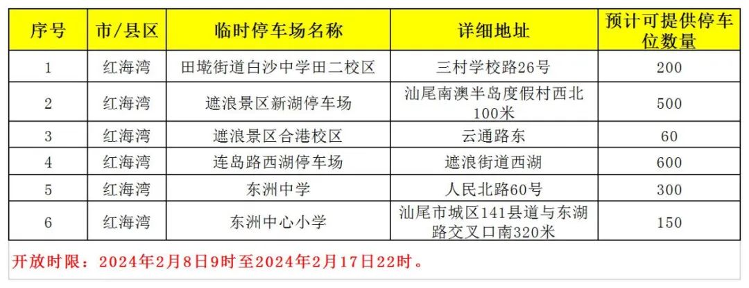确定了！停车，免费！免费！