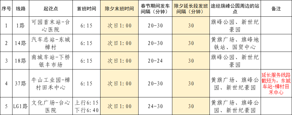 前往黄旗山注意！东莞交警发布最新提醒！