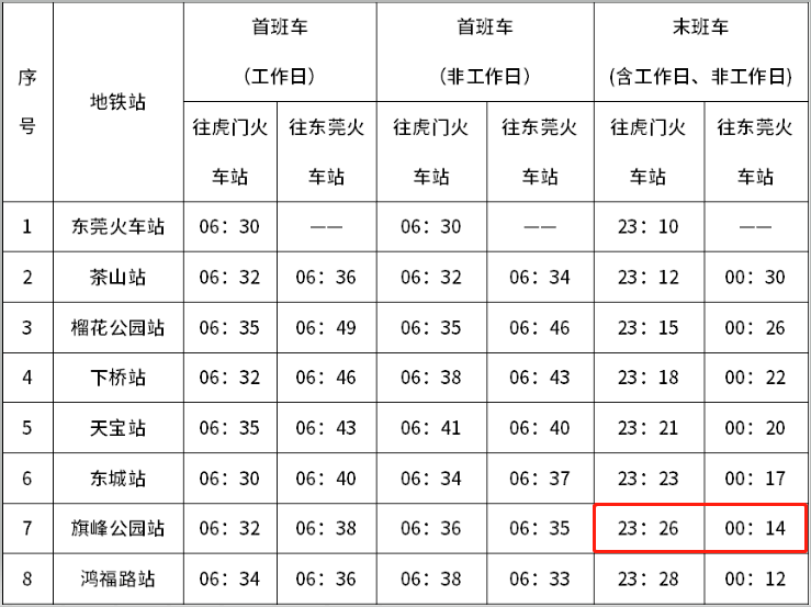前往黄旗山注意！东莞交警发布最新提醒！
