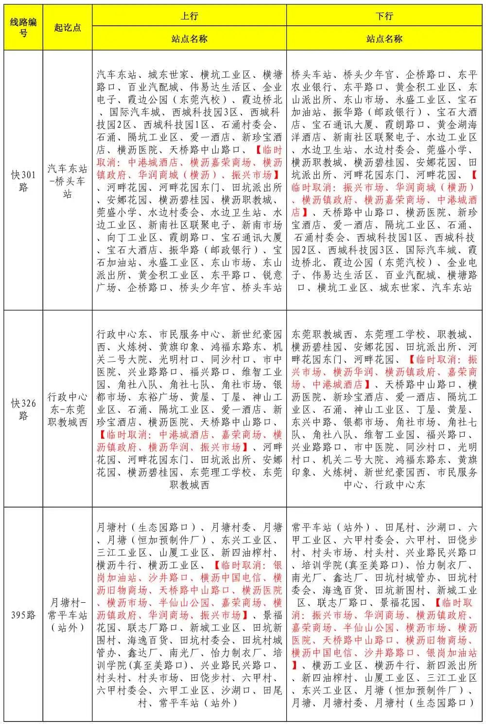 紧急提醒！今晚，东莞全市禁止！