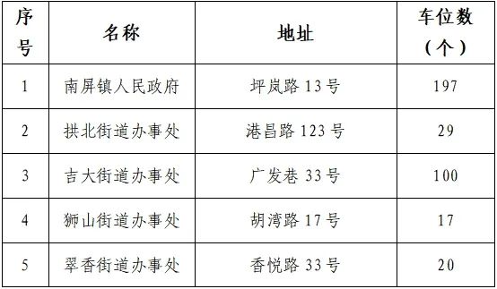 确定了！停车，免费！免费！