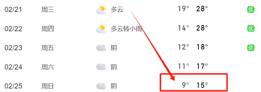 重要通知！明天，请东莞人提早一小时出门！