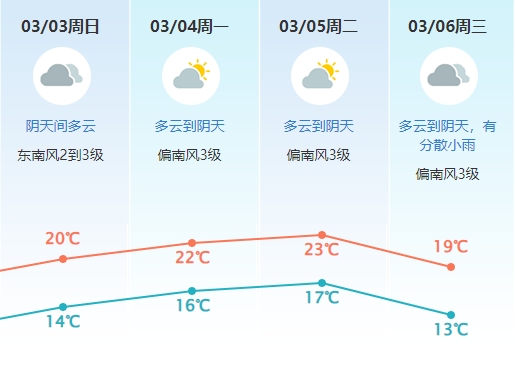 东莞人最怕的又来了！还有更坏的消息……