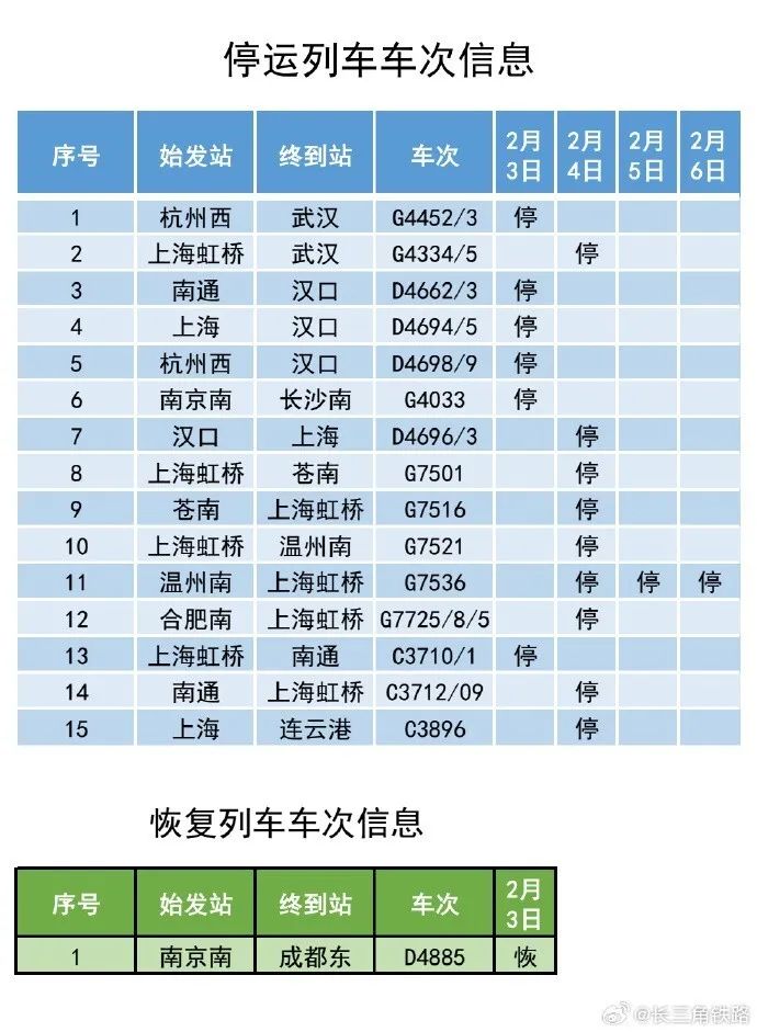 @所有人！多地紧急通知：停运、关闭、暂停开放！